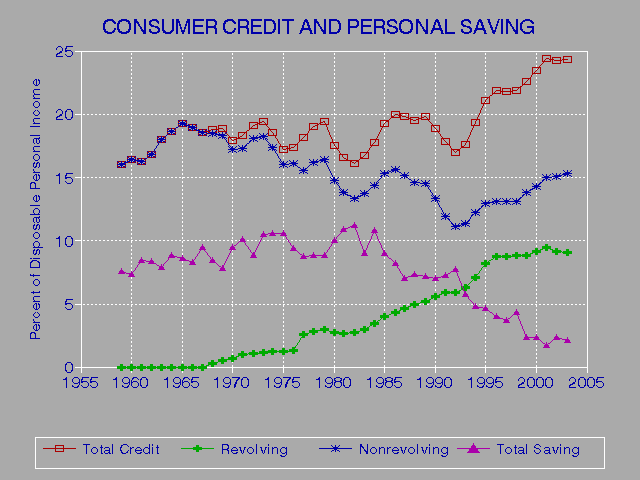 Mortgage Rates Credit Score